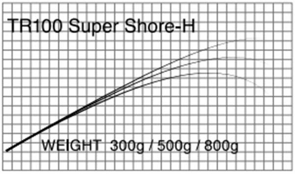 T-Russell／Super Shore（ショアジグ）